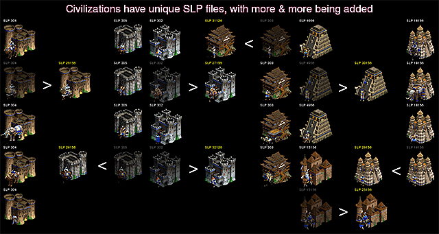 age of empires 2 starting build order