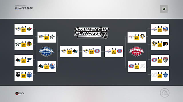 nhl simulation predictions