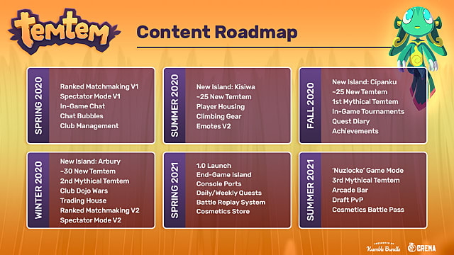 Crema Games Reveals Long Term Temtem Content Roadmap   Temtem - 86