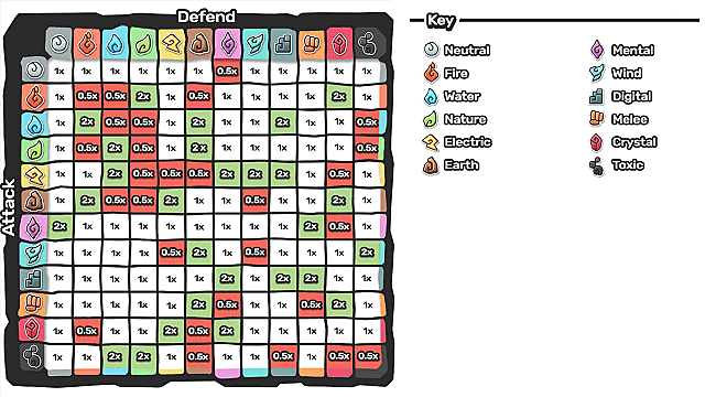 temtem element chart