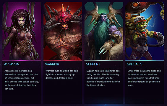 Heroes Of The Storm Release Tier List Heroes Of The Storm