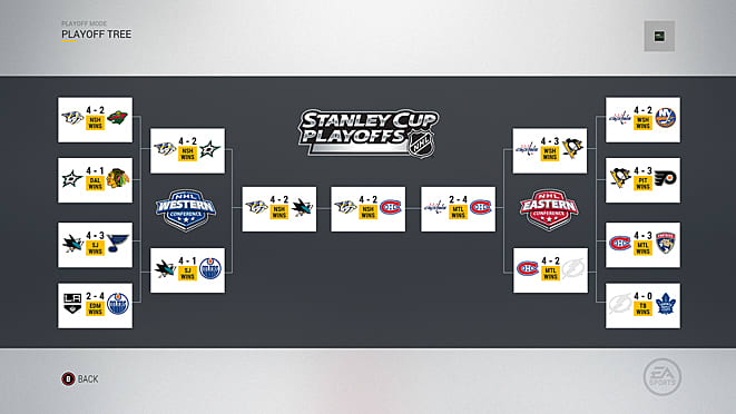 ea nhl predictions