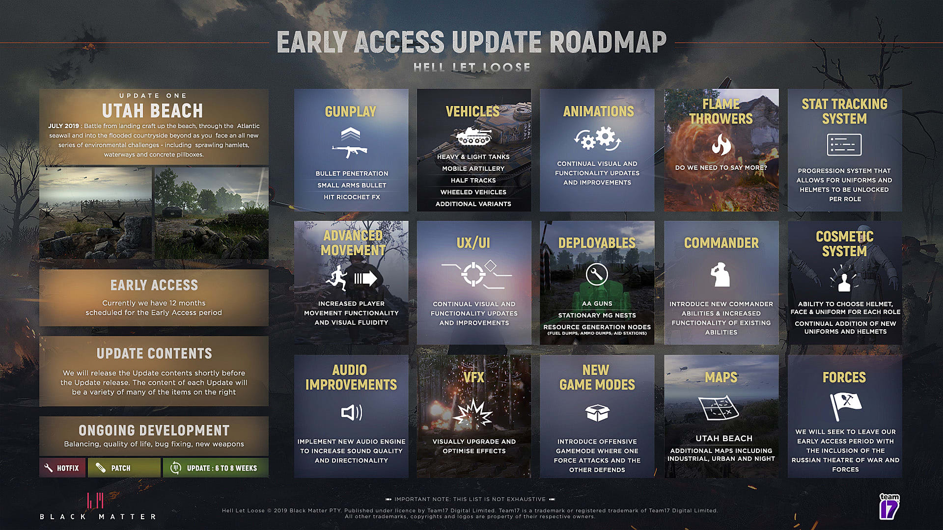 everspace 2 roadmap