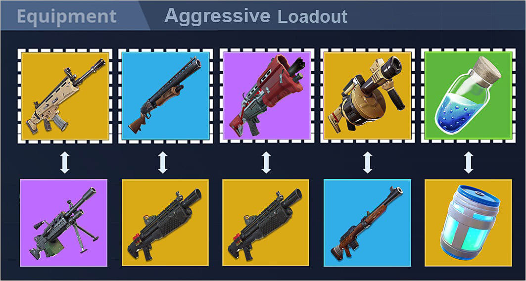 the aggressive loadout - best loadout in fortnite