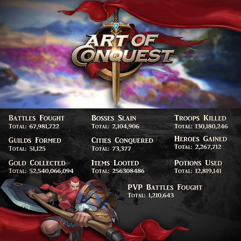 art of conquest redeem codes december 2017