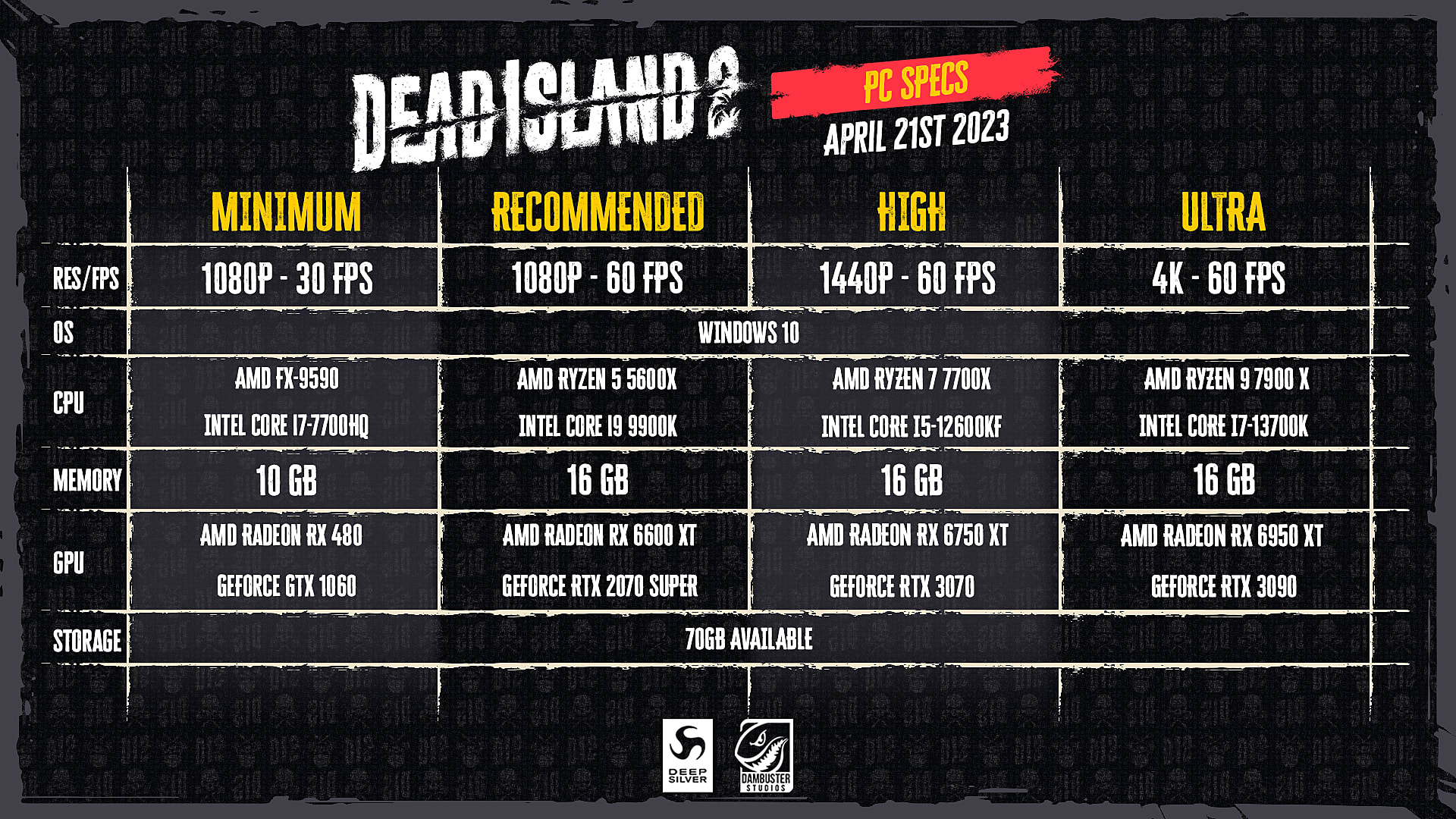 Dead Island2 Specs A08a7 