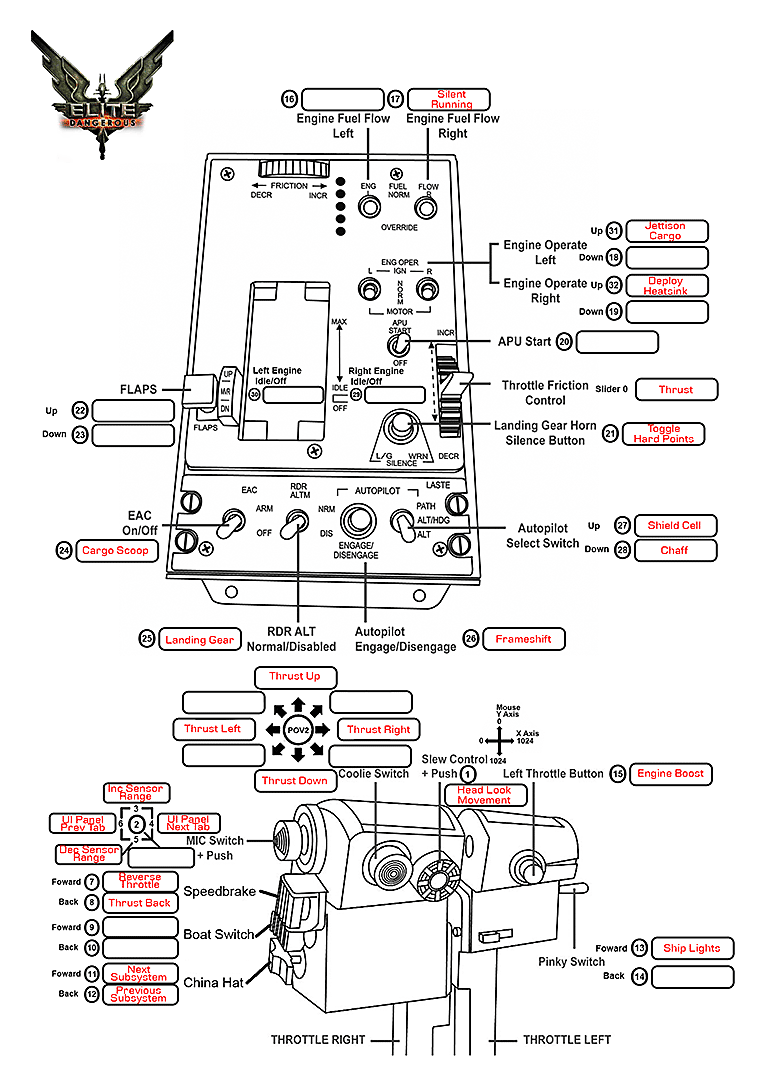 saitek x52 pro elite dangerous setup