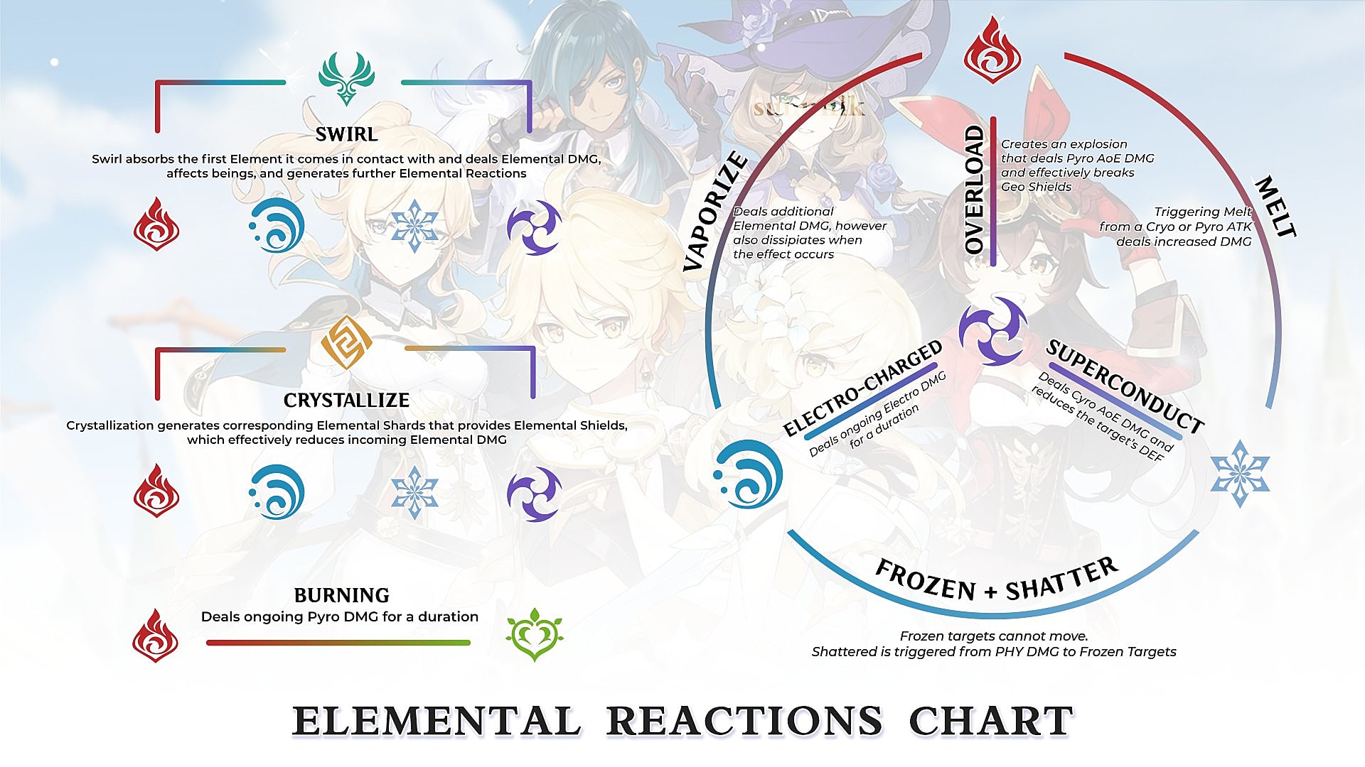 genshin impact element chart