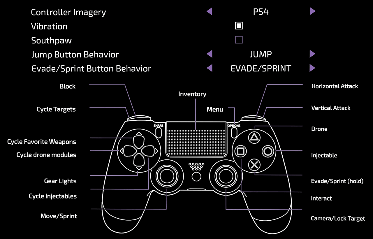 witcher 3 pc controller or keyboard