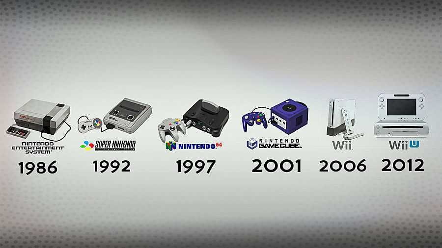 nintendo home consoles