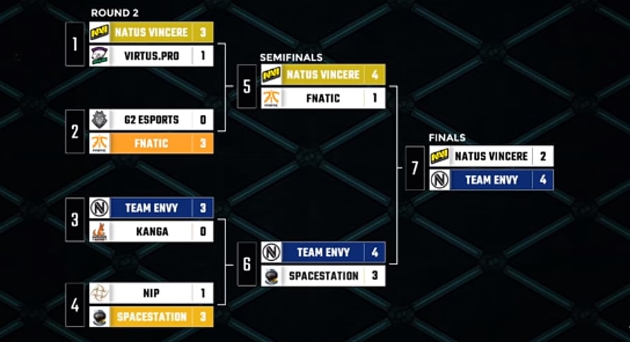 Paladins World Championships 18 Na Vi Vs Team Envy Paladins