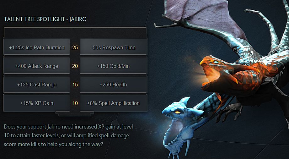 The Essence Of Dota Is Not Dead In Dota 2 S 7 00 Update Dota 2