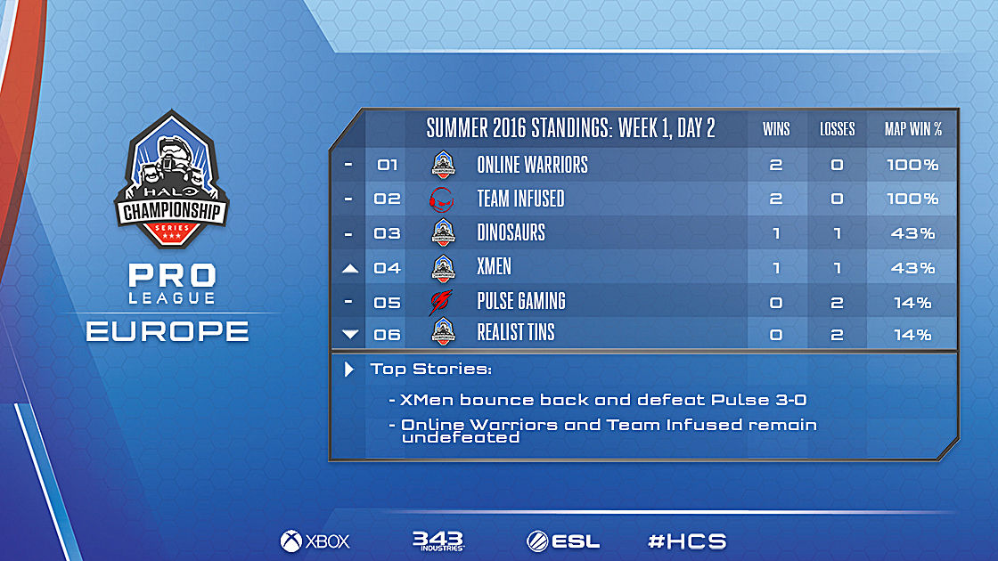 halo ranks 5 esports