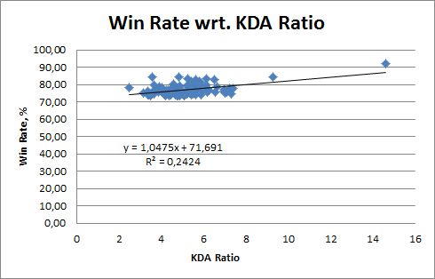 dota 2 experience