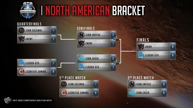 SMITE Super Regionals NA Semi Finals Results   SMITE - 80