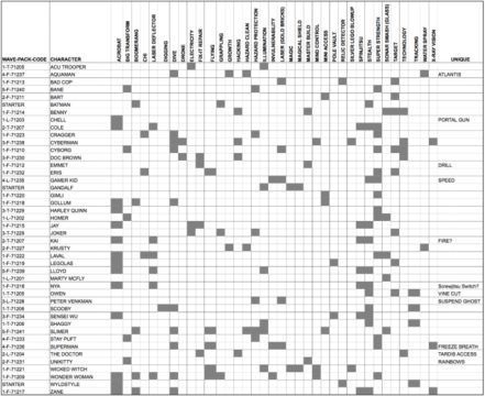 Lego Dimensions Chart