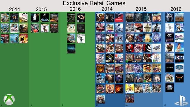 does playstation have a game pass like xbox does playstation have a game pass like xbox