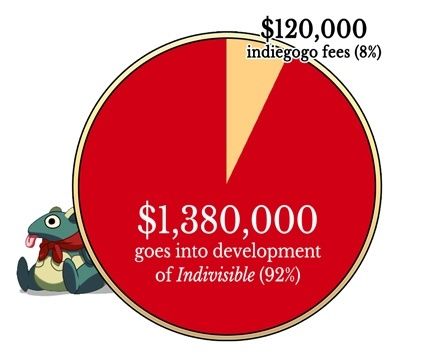 Indivisible Prototype and fundraiser launches October 5th   Indivisible - 99