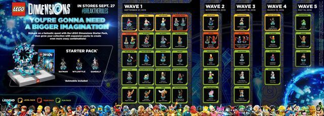 7 Things You Should Know Before Playing LEGO Dimensions   Lego Dimensions - 3