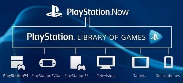 difference between playstation plus and playstation now