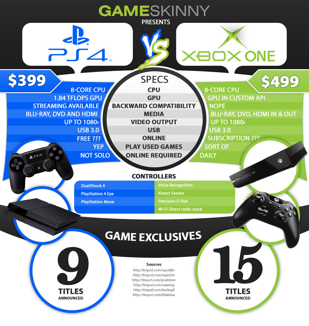 is playstation 4 better than xbox