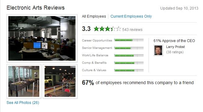 the best and worst game companies to work for a review of employee reviews of company