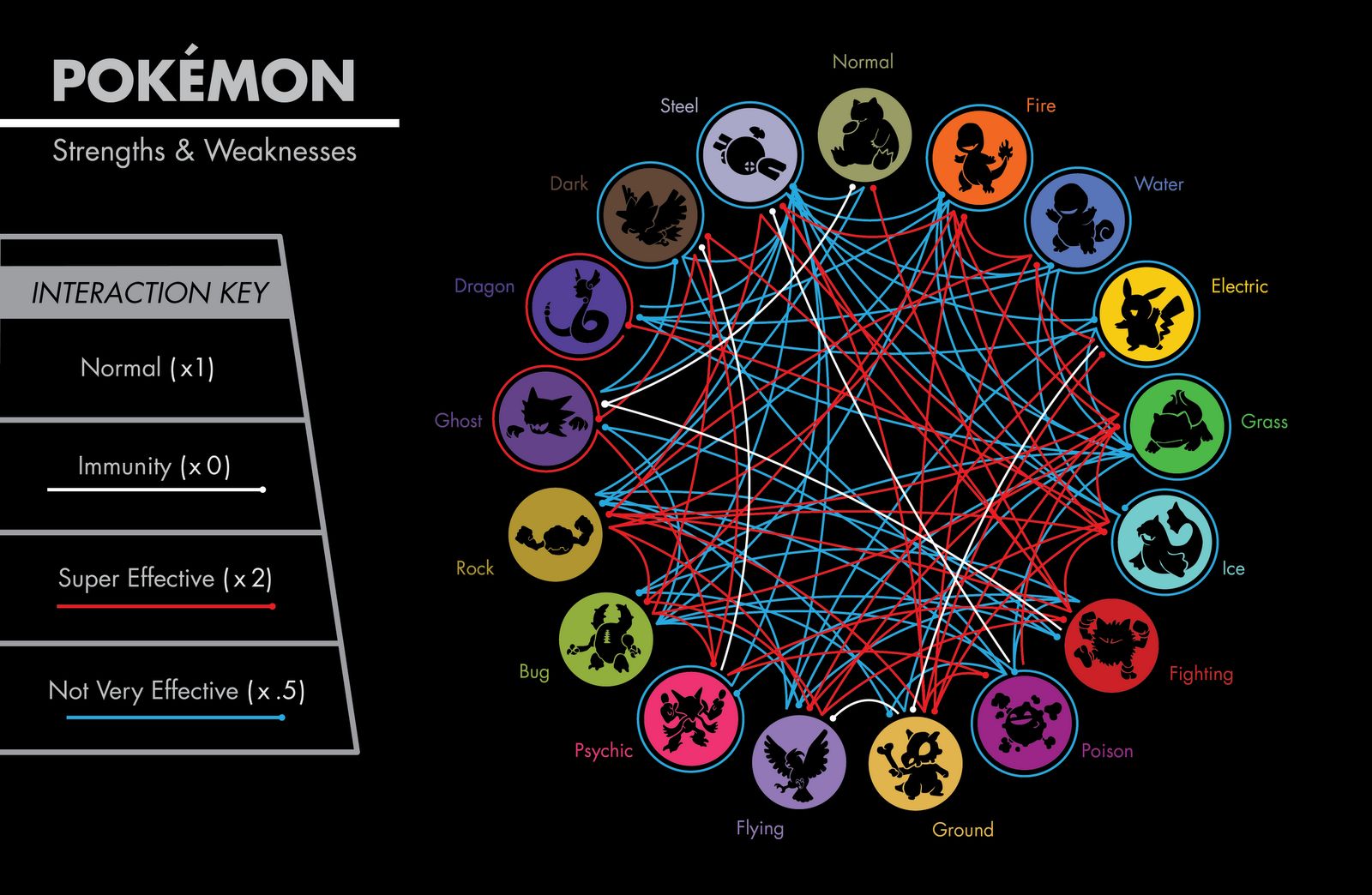 Pokemon X And Y Type Matchup Chart