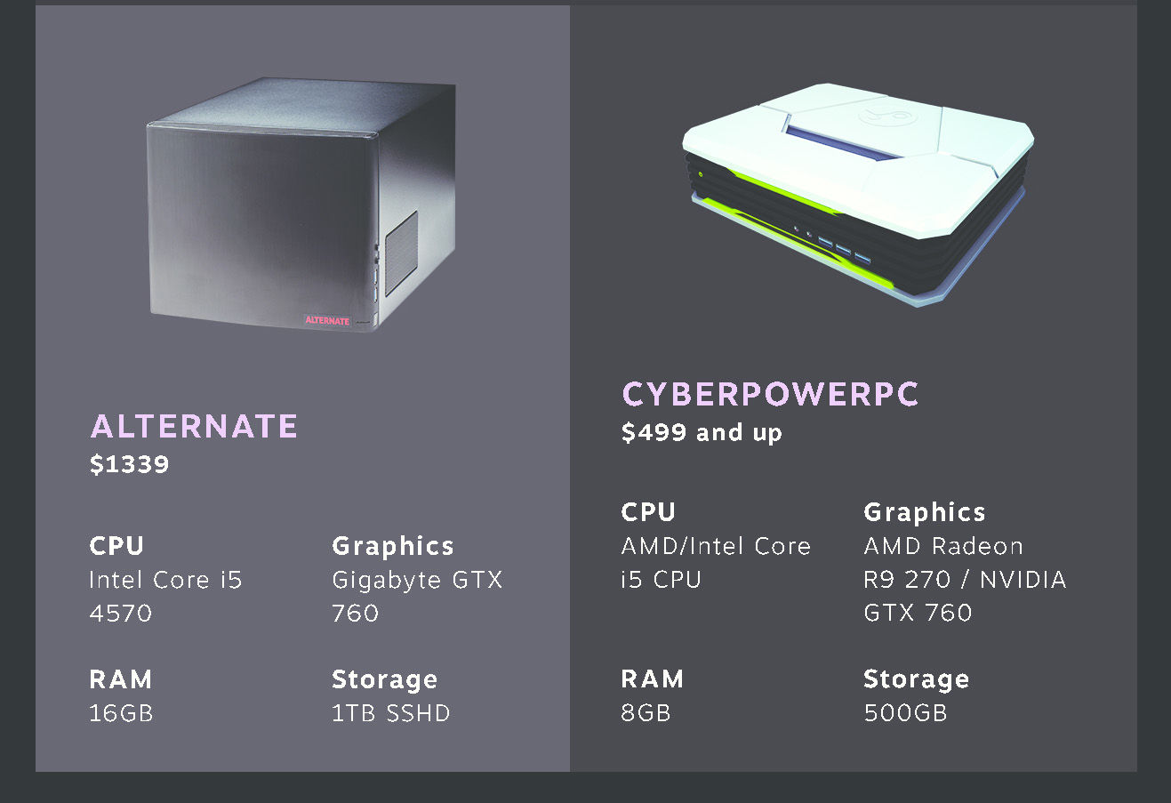 Steam box price (119) фото