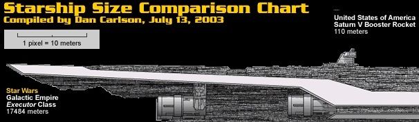 the greatest collection of spaceships in the multiverse star wars spaceship size comparison