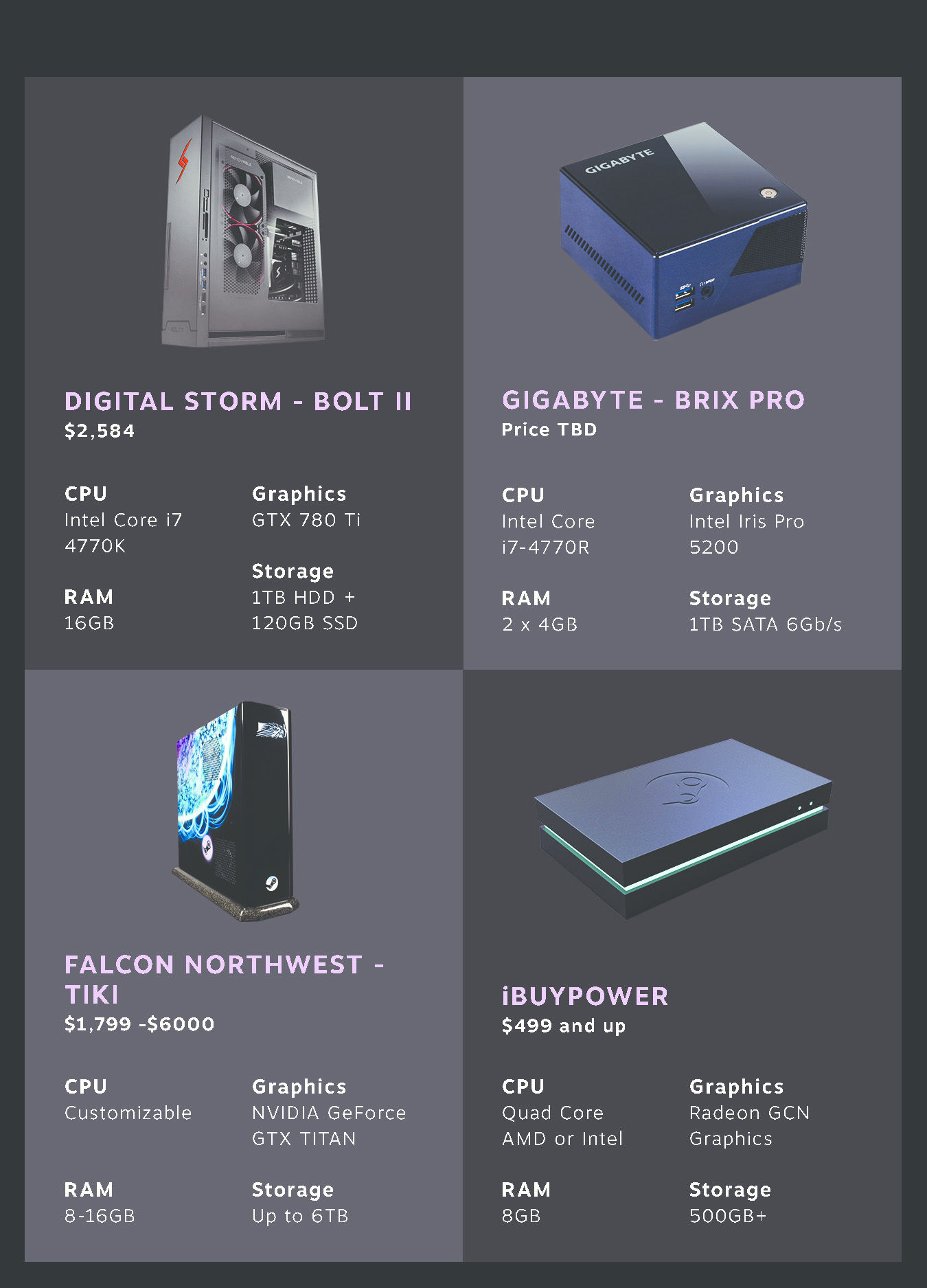 All 14 steam machines фото 8