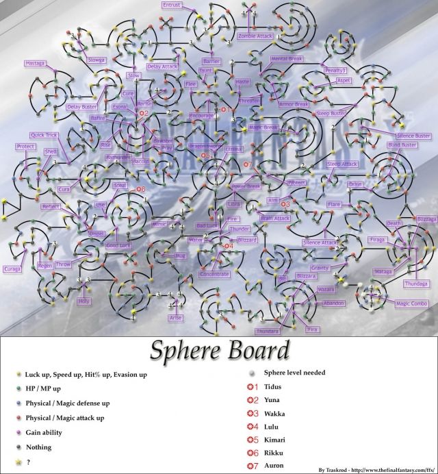 ffx sphere grid map