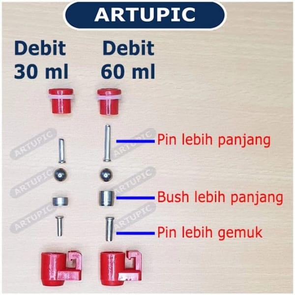 Foto Sparepart Head Merah Nipple Drinker Ayam dan Puyuh sudut 1 - InfoBroiler