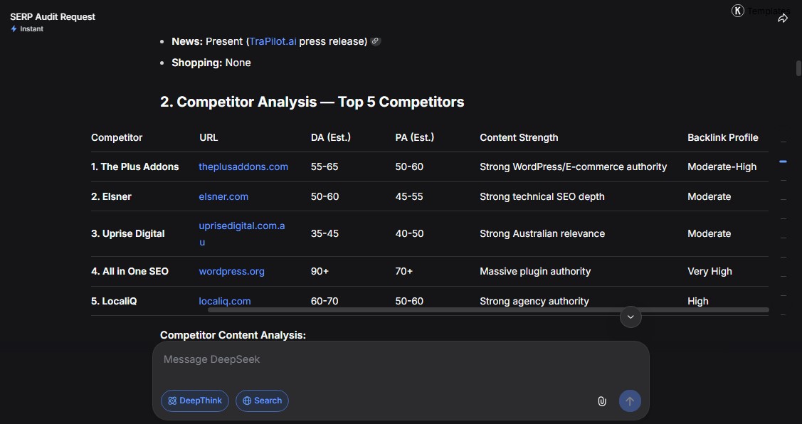 Competitor analysis table from SERP audit showing DA, PA, and content strength