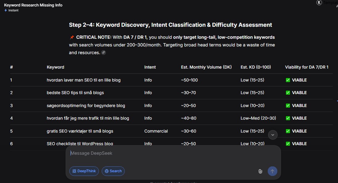 Keyword research prompt output showing intent classification and keyword difficulty scores