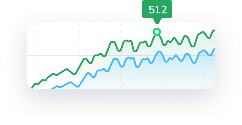 Line graph with two upward-trending lines: green line higher and labeled 512, blue line lower, perfect for your next CTA.