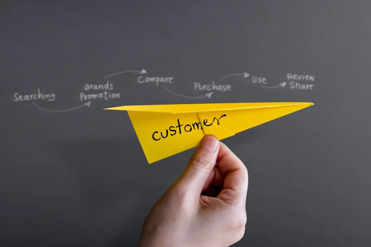 A Beginner&Apos;S Guide To The Abcs Of Customer Journey Mapping.