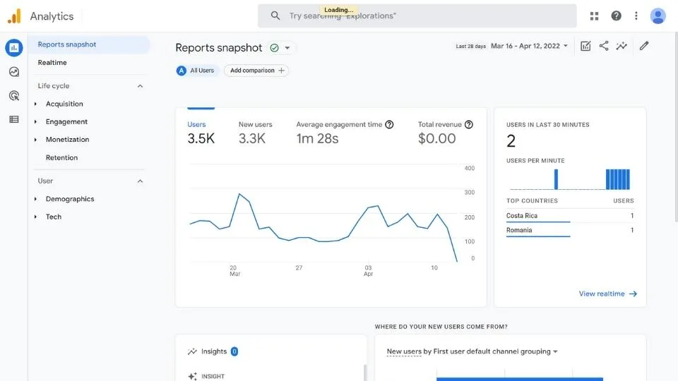 Beginners Guide To Google Analytics: Step-By-Step For Success Local Business