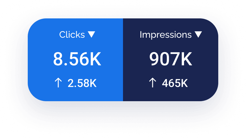 A Screen Displaying The Number Of Clicks And Impressions Is Launched.