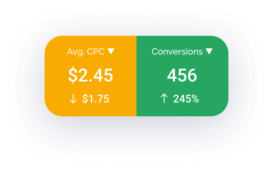 A Graph Displaying The Website&Apos;S Conversion Rate After The Launch.