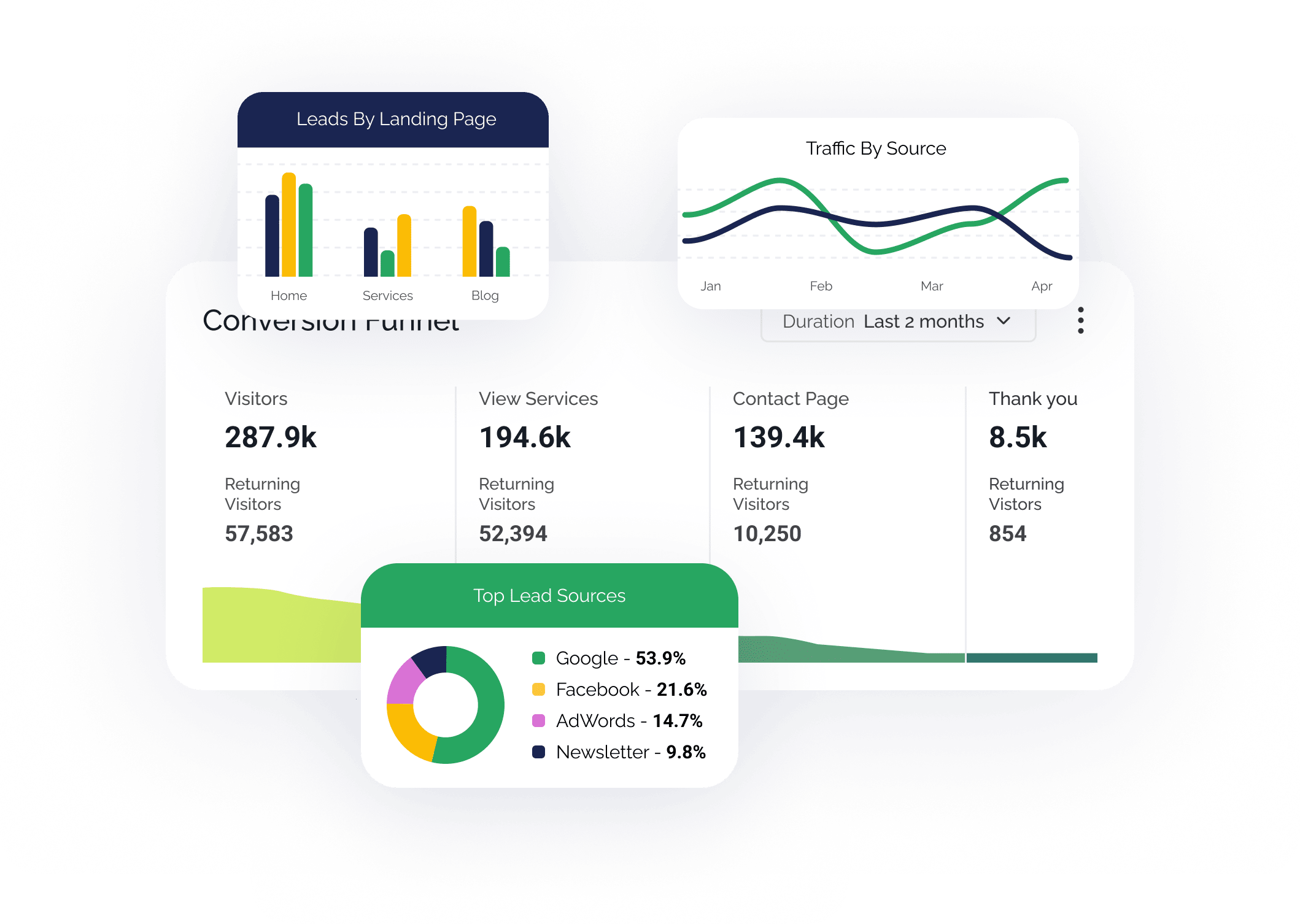 A Dashboard With Graphs And Charts For Data Analysis.