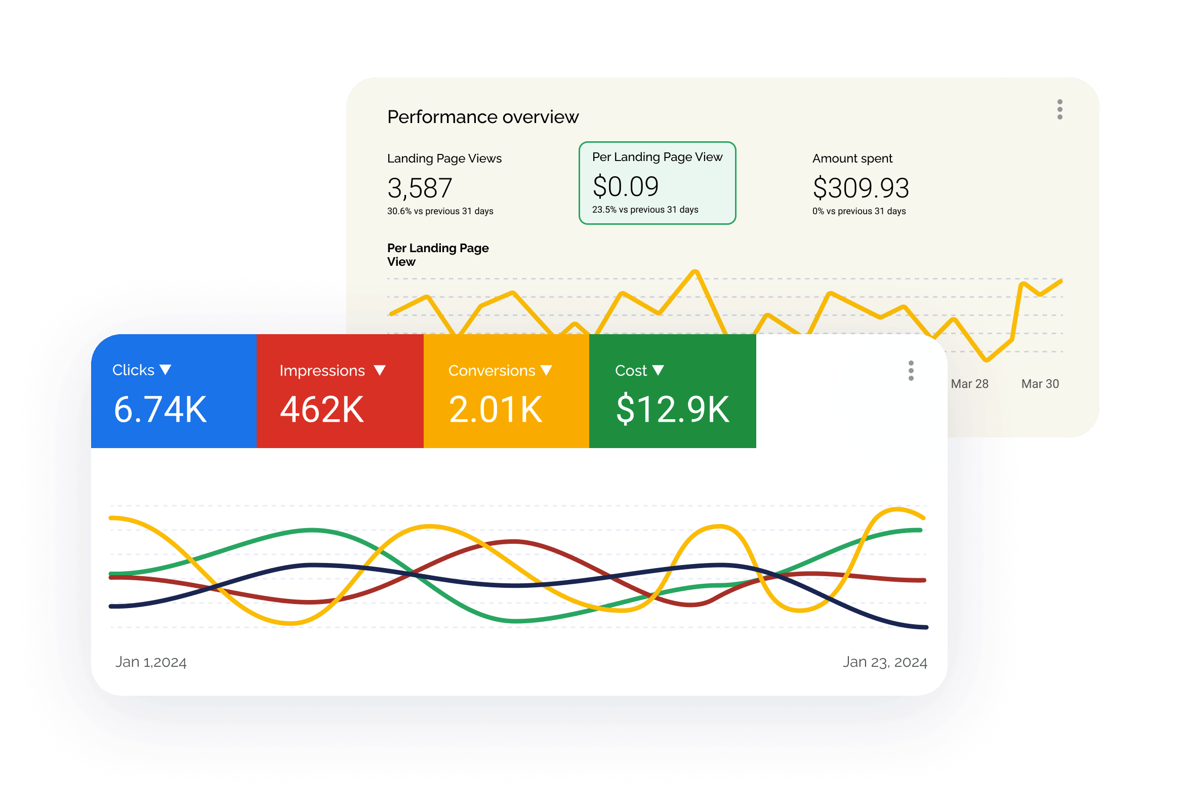 A Dashboard With Various Graphs And Charts On It.