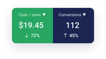 Cost Vs Conversions Dashboard.