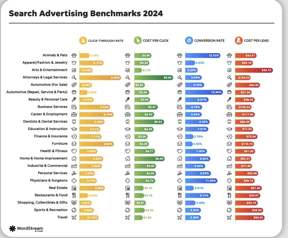 The Lowdown On Google Ads Cost: Is It Worth The Investment Small Business