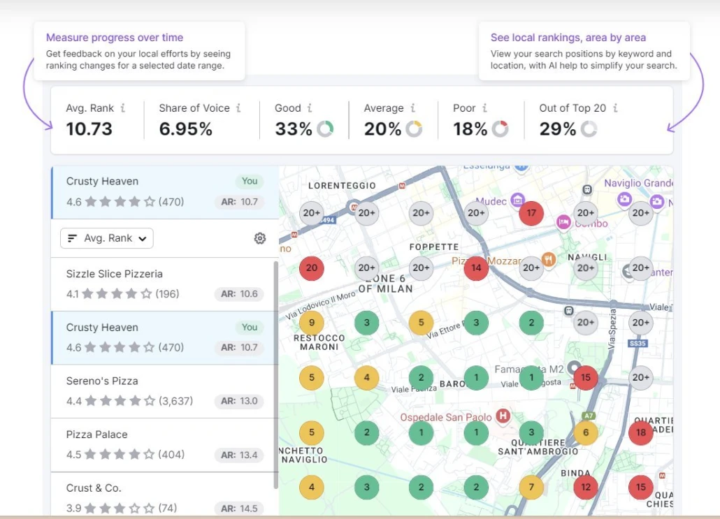 A Local Seo Report Map Showing Locations With Numbered Colored Circles For Local Rankings, Above Metrics For Average Rank, Share Of Voice, And Percentage Breakdowns For Ranking Positions.