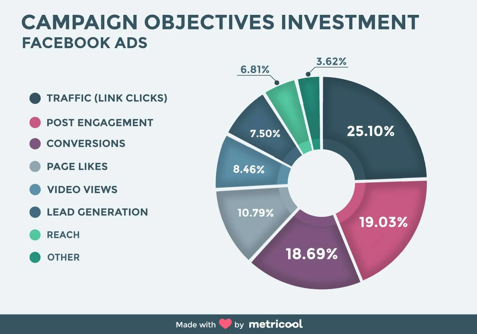 Maximize Your Reach: Facebook Ads For Business Owners