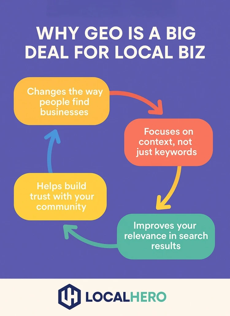 Why Generative Engine Optimization Is The Next Big Thing For Local Biz Chicago