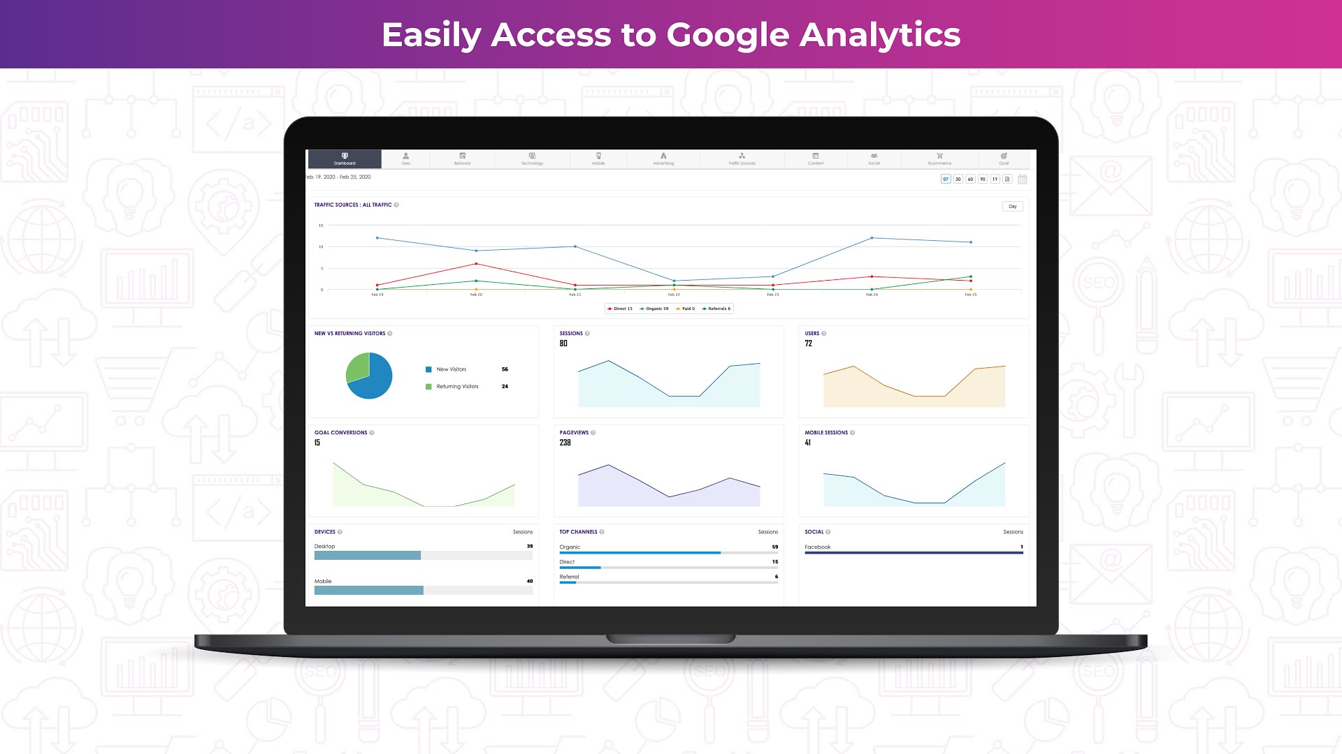 Alpha SEO - Easily access to Google Analytics