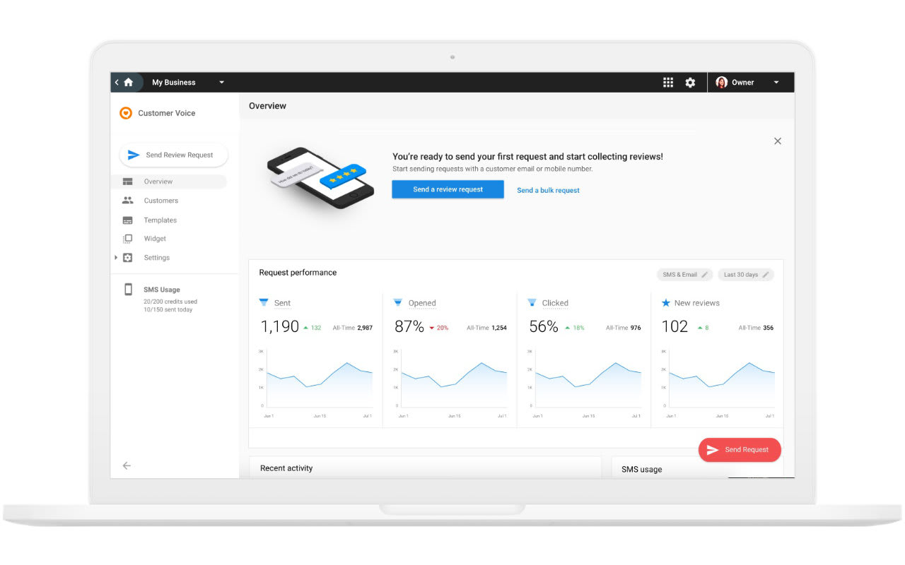 Track the performance of your emails and SMS messages