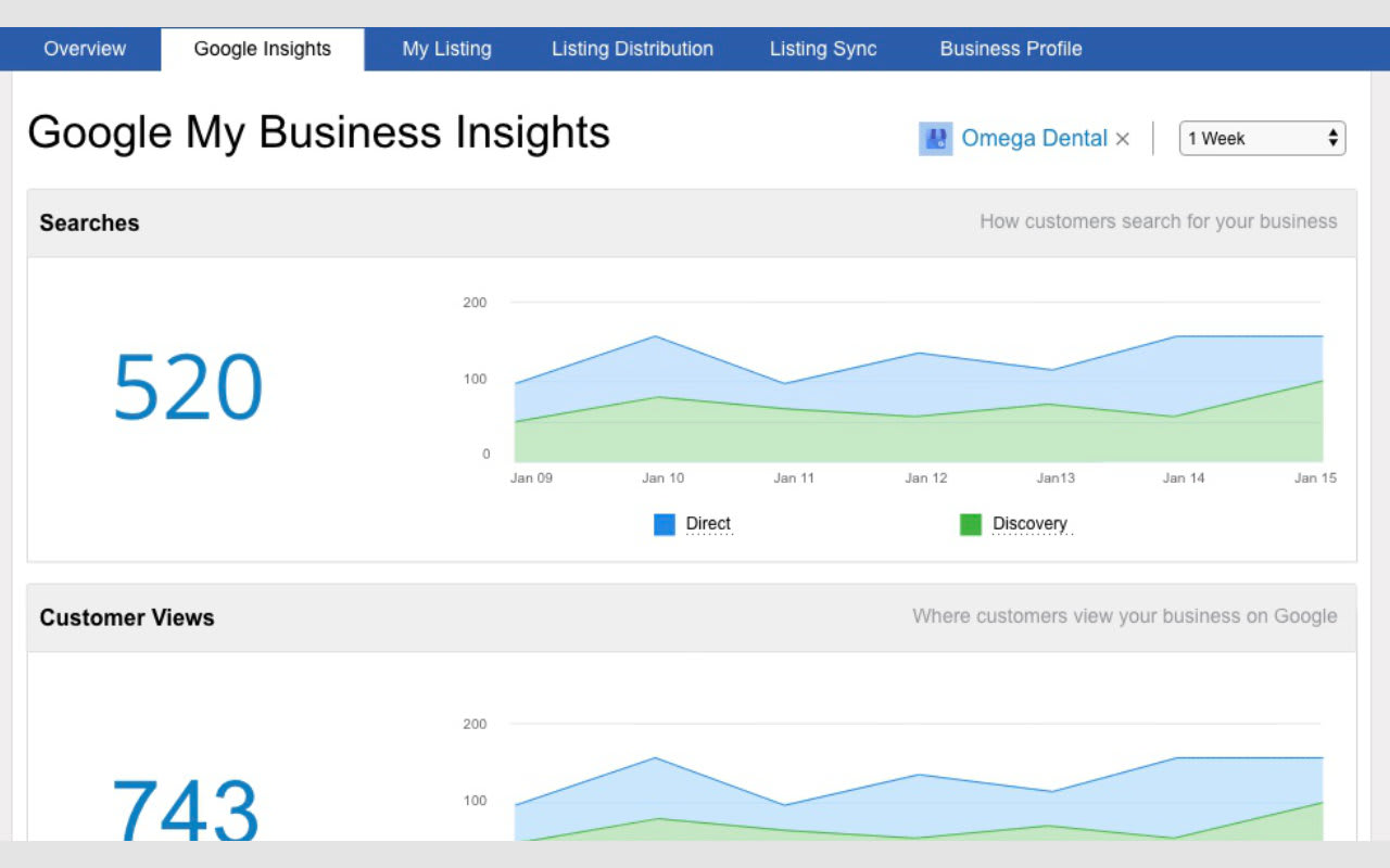 Obtén Insights del desempeño de tu negocio en Google My Business desde Listing Builder