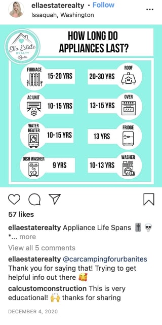 Infographics Post Sample